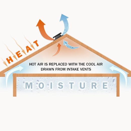 Barrington Ceiling Fan Electricians